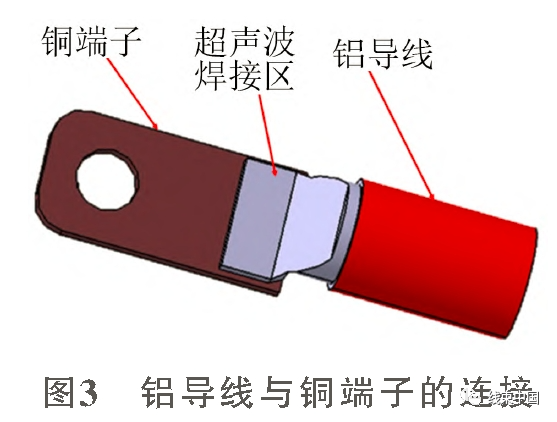 汽車(chē)鋁電源線(xiàn)束連接技術(shù)